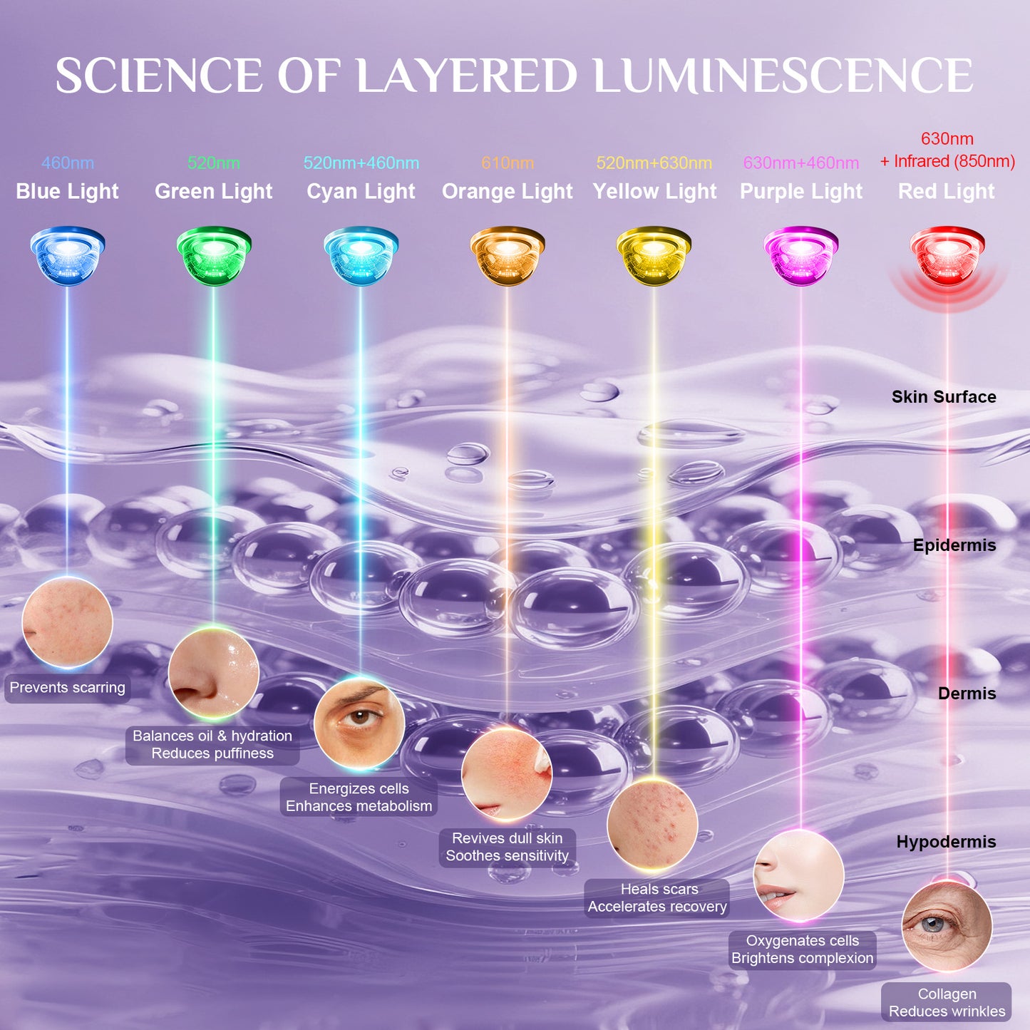 Red Light Therapy Mask for Face, Glow Wireless LED Face Mask Light Therapy with Near-Infrared Red Light (NIR), Body Beauty Machine for Care at Home