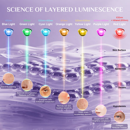 Red Light Therapy Mask for Face, Glow Wireless LED Face Mask Light Therapy with Near-Infrared Red Light (NIR), Body Beauty Machine for Care at Home