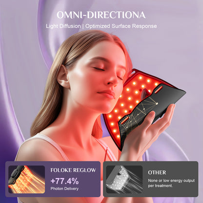 Red Light Therapy Mask for Face, Glow Wireless LED Face Mask Light Therapy with Near-Infrared Red Light (NIR), Body Beauty Machine for Care at Home