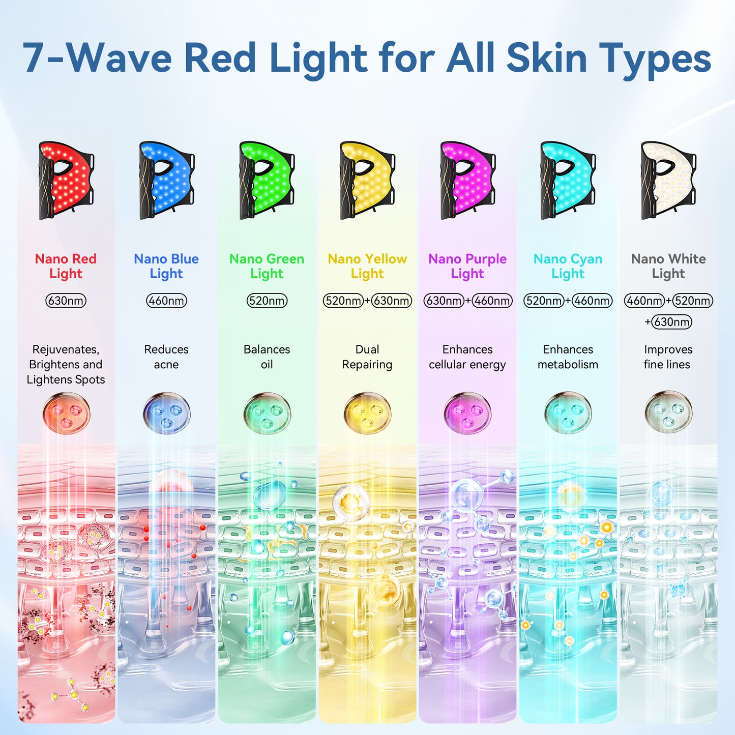 LED Light Therapy Mask Skin Care Mask, LED Red 630±5nm & NIR 830nm Wavelength for Home Use