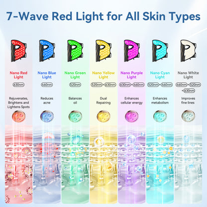 LED Light Therapy Mask Skin Care Mask, LED Red 630±5nm & NIR 830nm Wavelength for Home Use