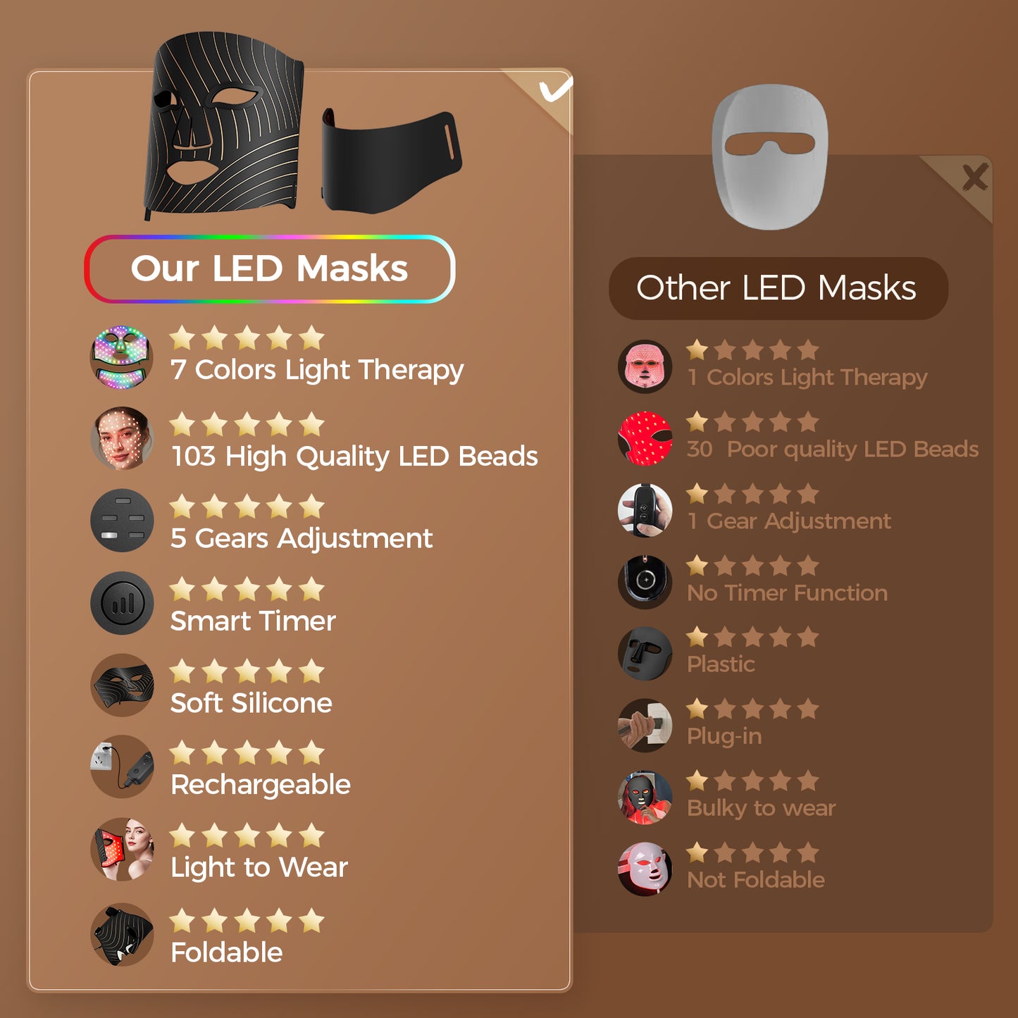 Red Light Therapy for Face,LED Face Mask Light Therapy with Neck Device,103 3-in-1 Light Beads,Remoter Rechargeable,Timing Function,Infrared Red Light Therapy Mask for Home (Maroon)