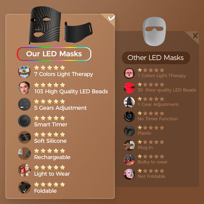 Red Light Therapy for Face,LED Face Mask Light Therapy with Neck Device,103 3-in-1 Light Beads,Remoter Rechargeable,Timing Function,Infrared Red Light Therapy Mask for Home (Maroon)